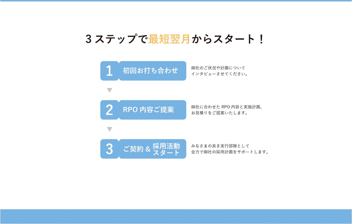 御社の採用業務を代行いたしますます スカウト代行媒体代行等実績多数、採用課題を解決します！ イメージ5