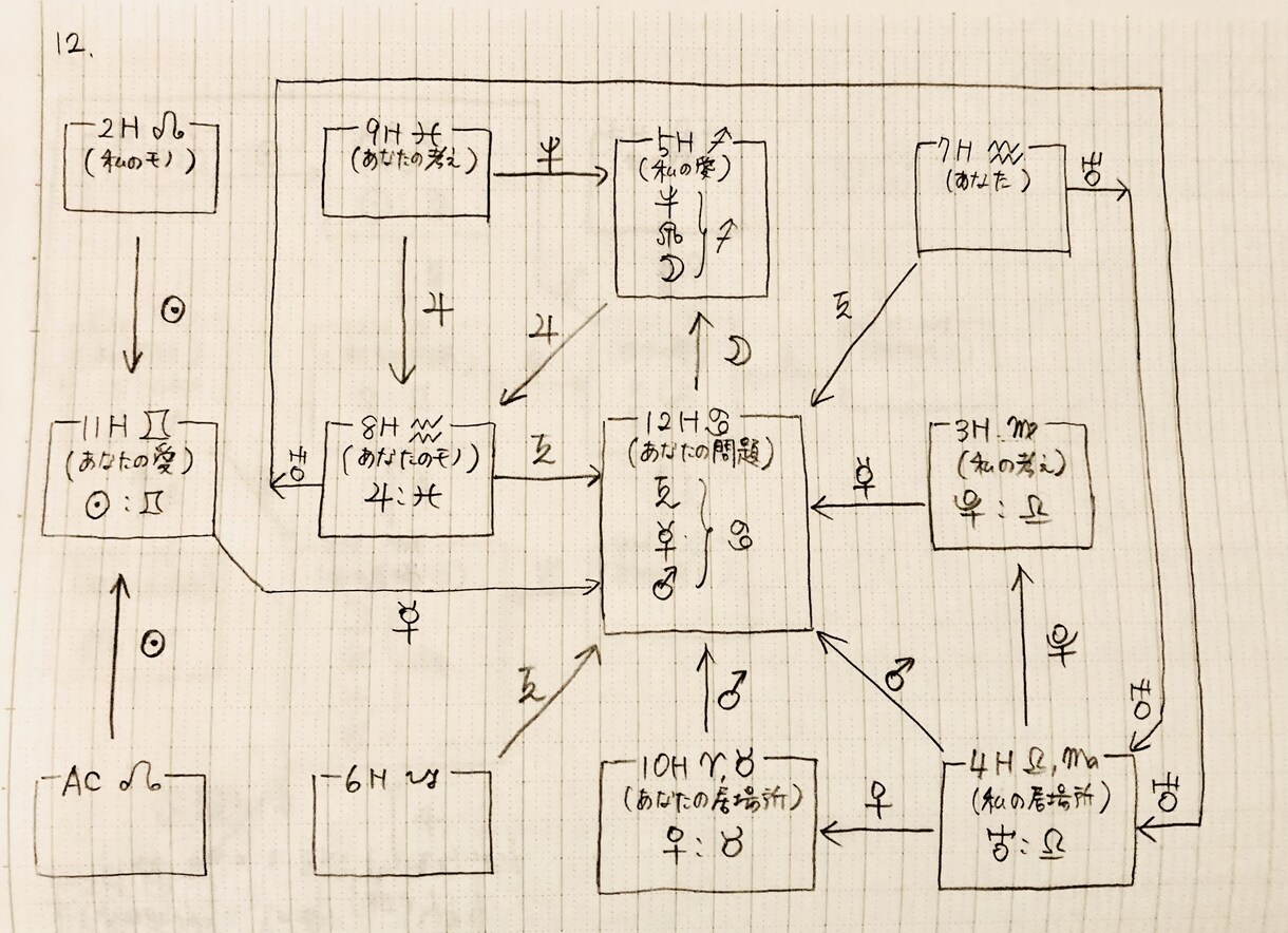 自分らしく生きたい方！一生使える人生の地図作ります 魂満たす人生にしたくないですか。なぜか納得、不思議な地図です イメージ9