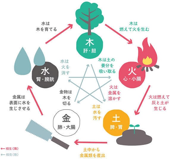 性格・適職・恋愛傾向など占います 算命学・宿曜・西洋占星術を使って隠れた才能や適職分析します イメージ1