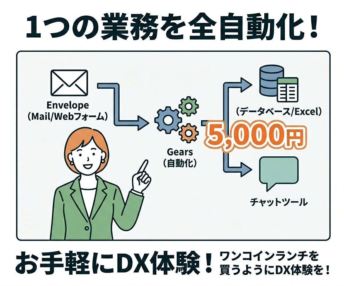 IT用語ゼロ！Excel等の手作業を自動化します 1800回指導！Zapier・Notionで業務効率化 イメージ2