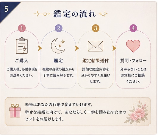 婚期と出会いの時期・未来の結婚相手を占います 婚期・出会いの流れと未来のお相手像を丁寧に鑑定 イメージ5