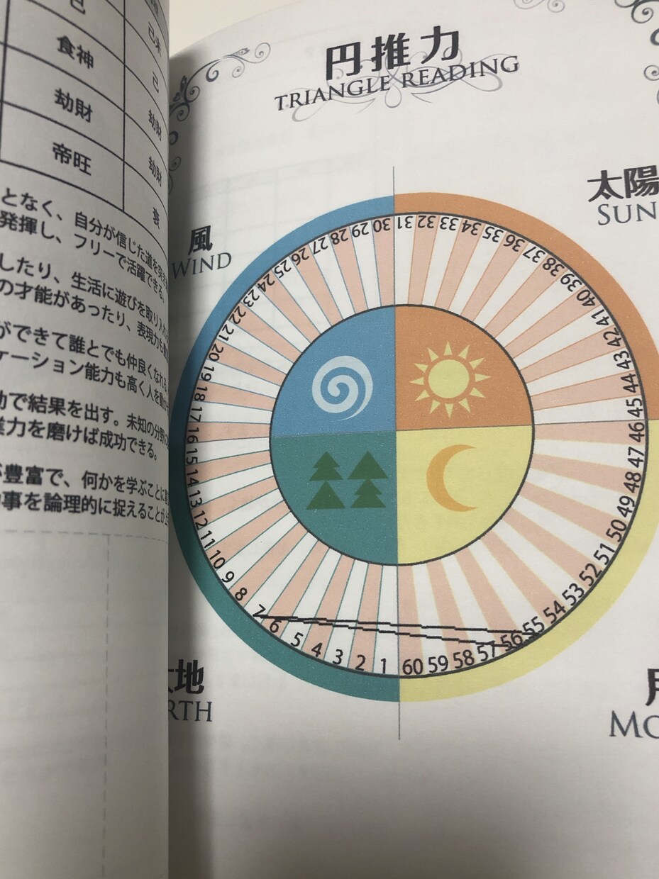 四柱推命鑑定♡ あなたの魂の使命を解説します 四柱推命鑑定書を郵送または、PDFにてお渡しします♡ イメージ4