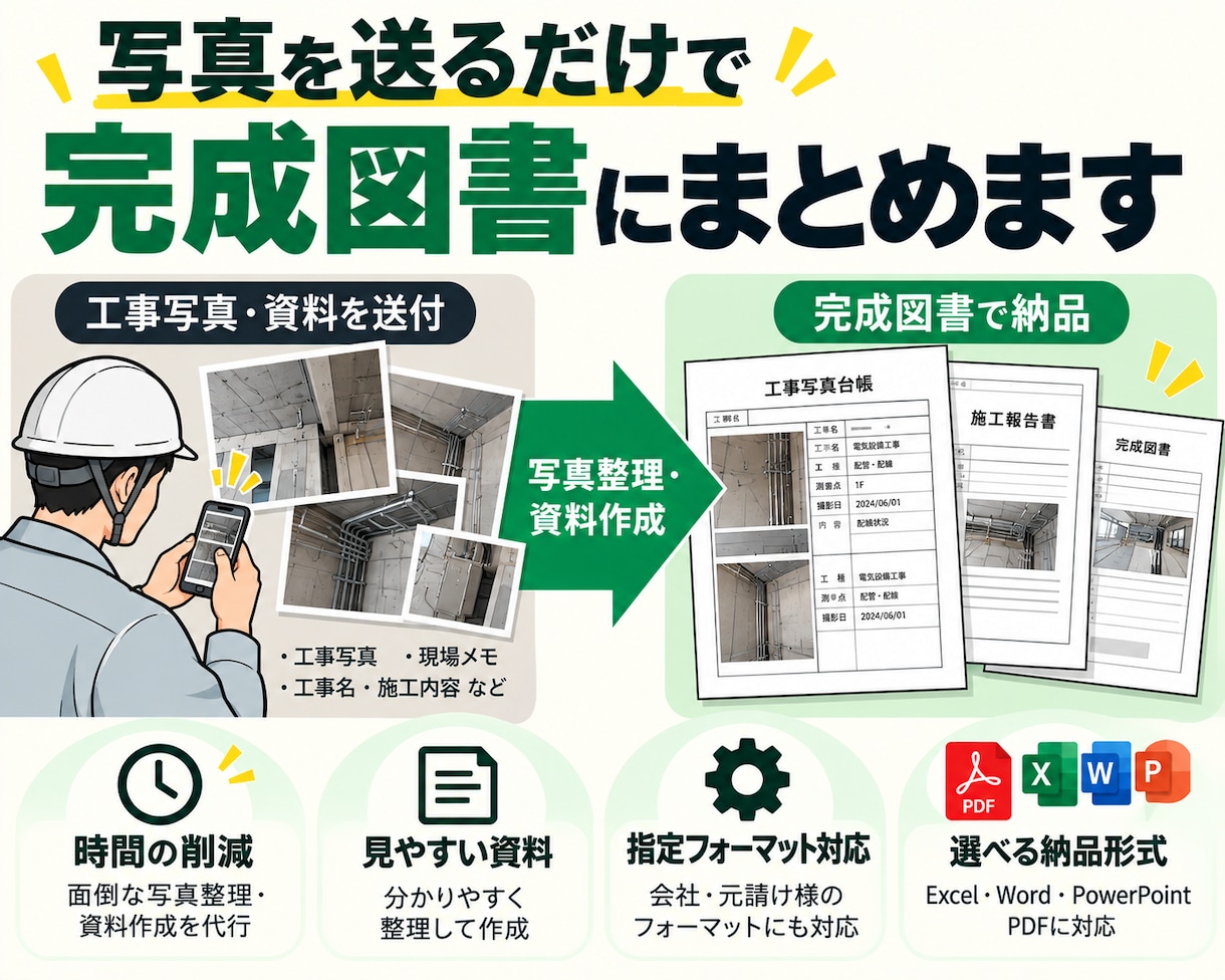 工事写真から完成図書・施工報告書を作成します 面倒な写真整理・写真台帳・報告書作成をまとめて代行します イメージ2