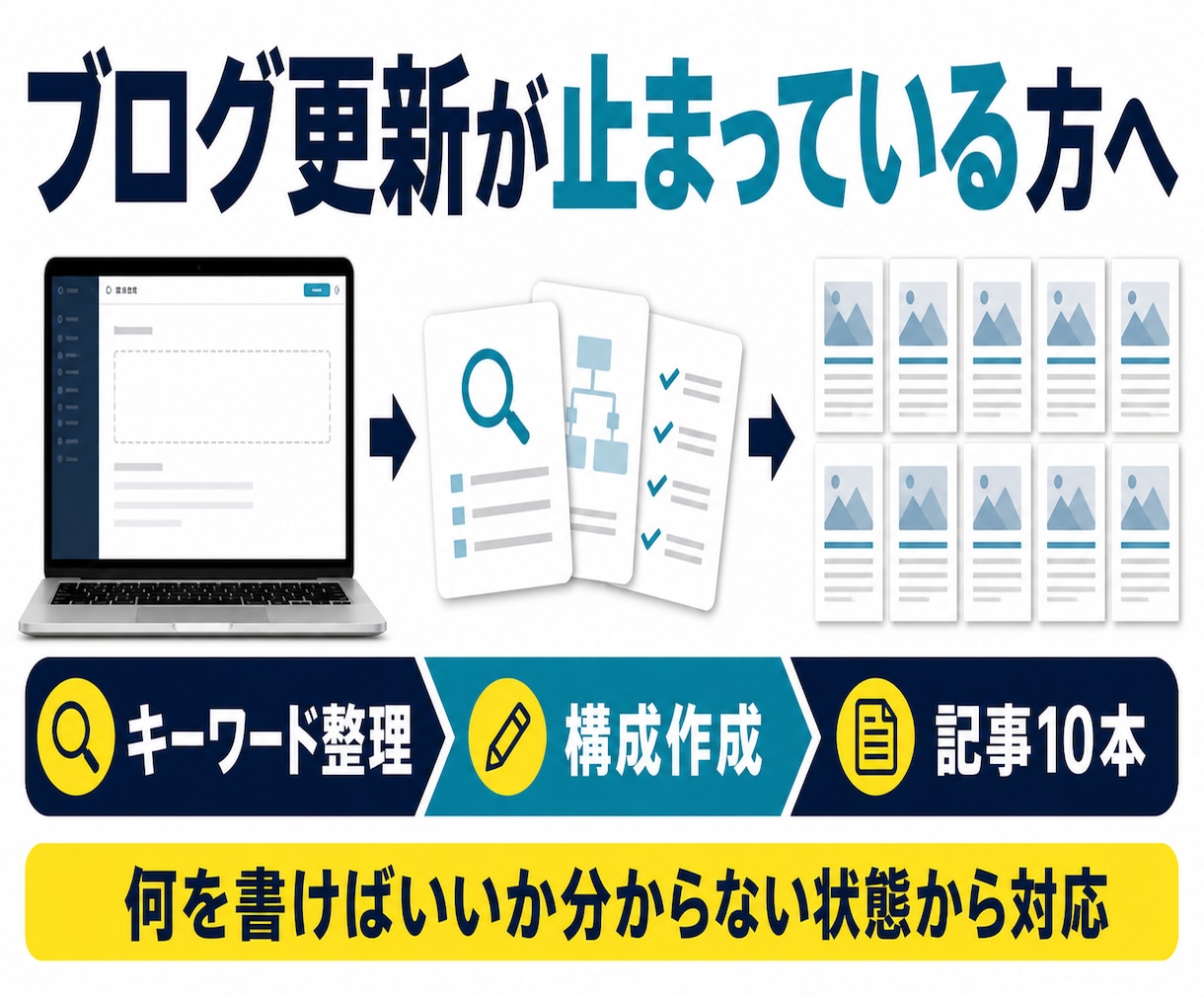 SEO記事10本を構成から作成します 構成からSEO記事10本まで丸投げOK・初回限定 イメージ3