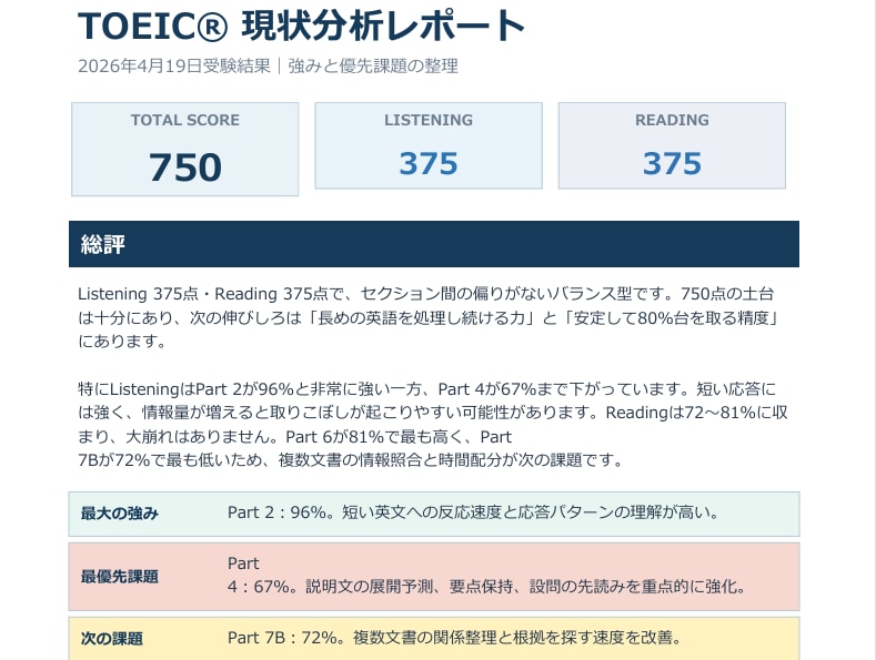 TOEICの弱点と勉強法を個別分析します 約4ページの個別レポートで学習の優先順位が分かる イメージ2
