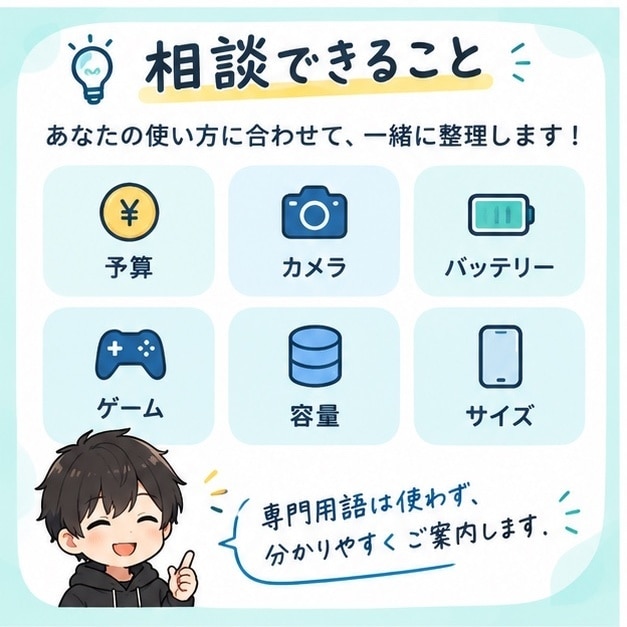 スマホ代を分かりやすく見直します あなたに合う料金プランを整理！ イメージ3