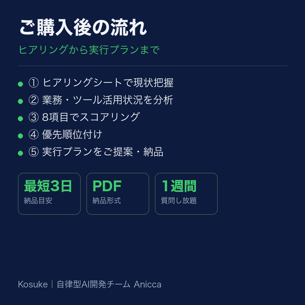 SNS投稿のAI導入で試す工程と確認表を作成します 実納品済みの投稿自動化を手順化 イメージ5