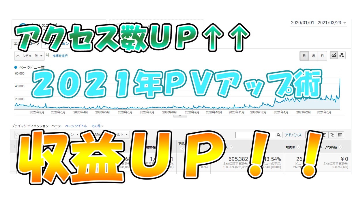 2021年決定版！ブログＰＶ＆収益アップ術教えます 実際に自分がアクセスアップ＆収益アップに繋がった方法です！ イメージ1