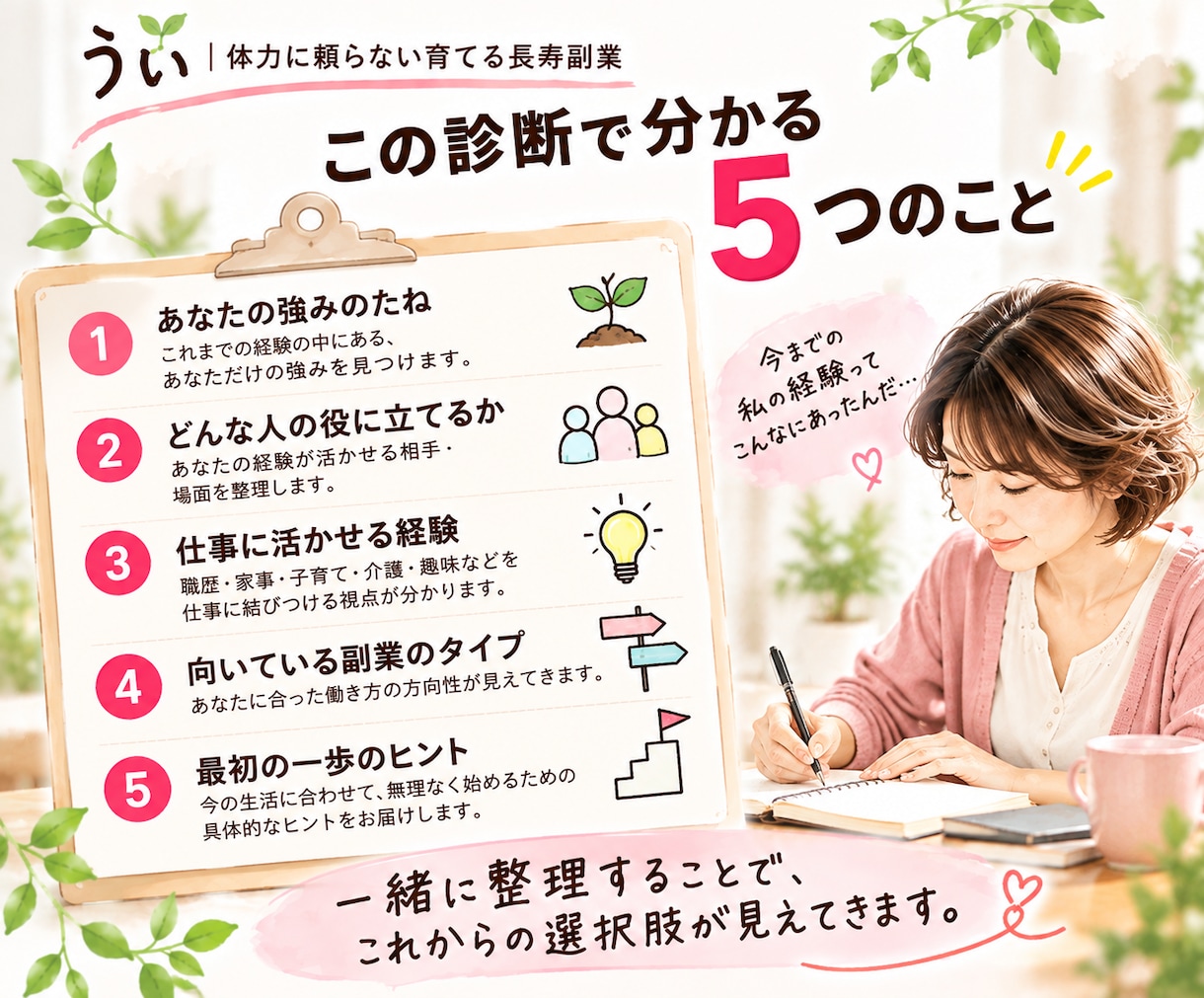 あなたの経験を棚卸し、副業候補3つ提案します ｢私には何もない」それ、本当ですか？ イメージ4