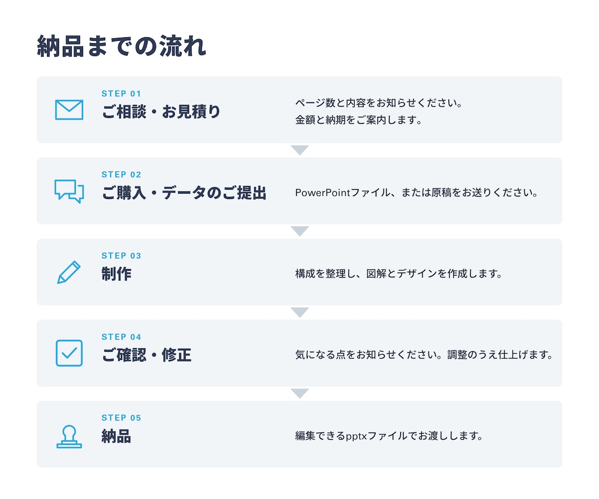 現役デザイナーが伝わるパワポ資料つくります 原稿を渡すだけ。編集できるパワポデータで納品します イメージ5
