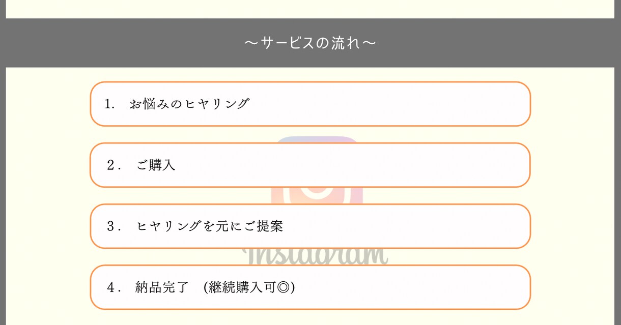 フォロワーが待ってる投稿ネタ30個提案いたします モニター価格 限定5名様！実施中！ イメージ3