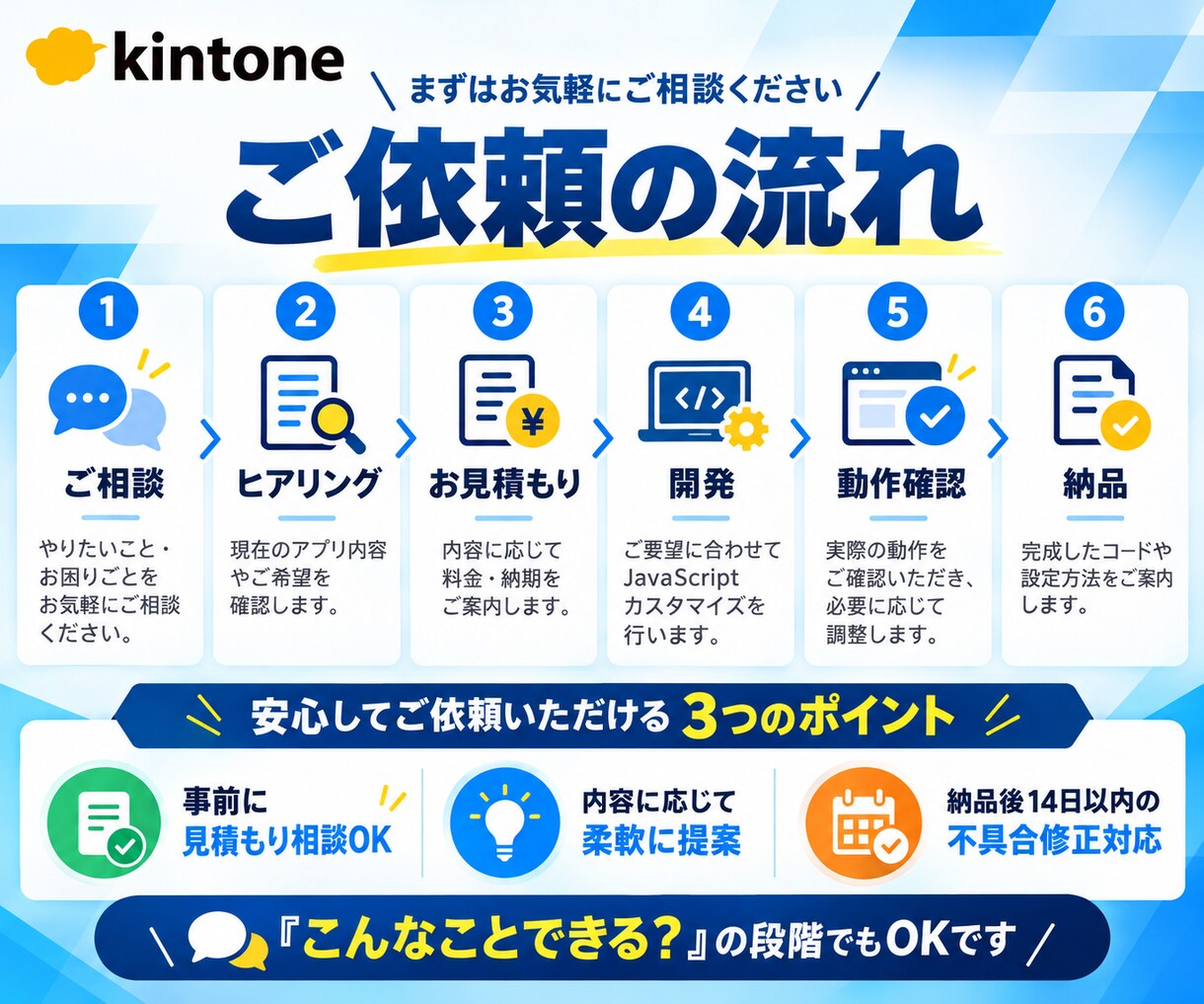 kintoneのJavaScriptをカスタムます 入力ミス防止・自動計算・ボタン追加などに対応！ イメージ4
