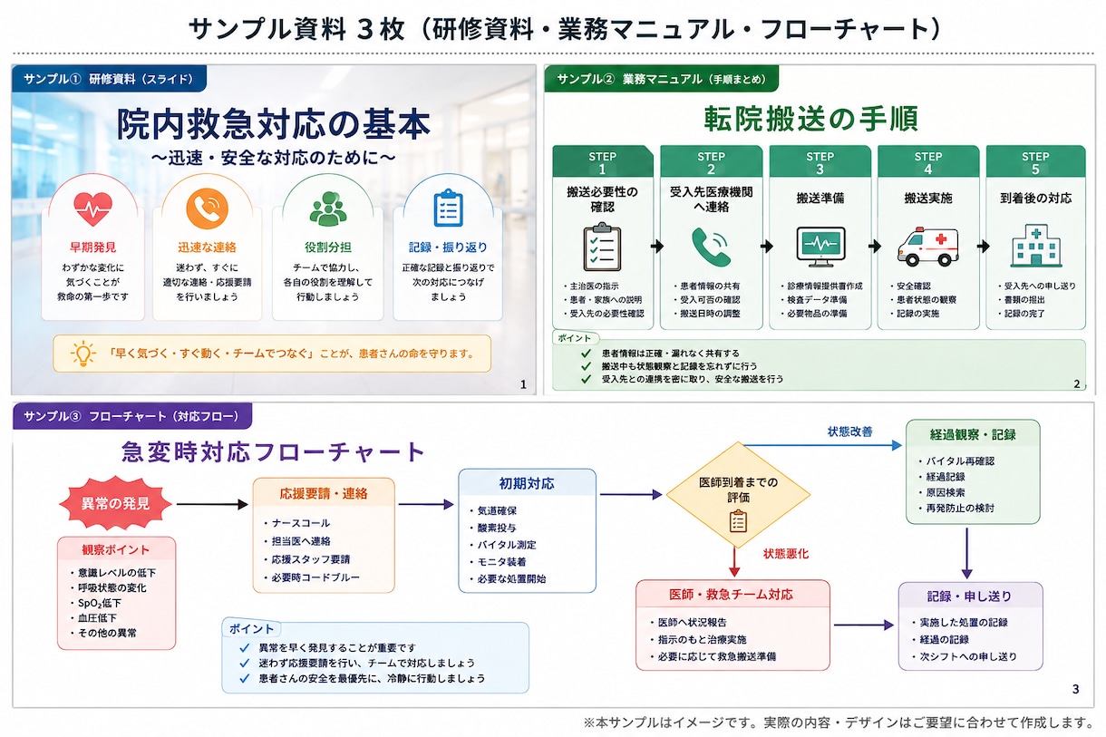 医療・介護・救急の現場が伝わる研修資料を作成します 研修資料・業務マニュアル・フローチャートなど作成します！ イメージ2