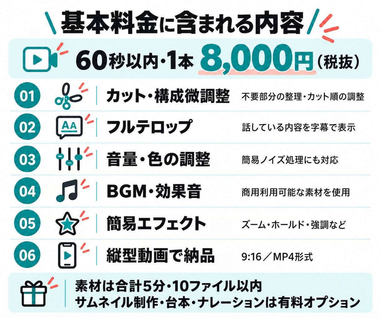 店舗PR・商品紹介のショート動画を編集します 冒頭試写で方向性を確認｜字幕・BGM込み イメージ2