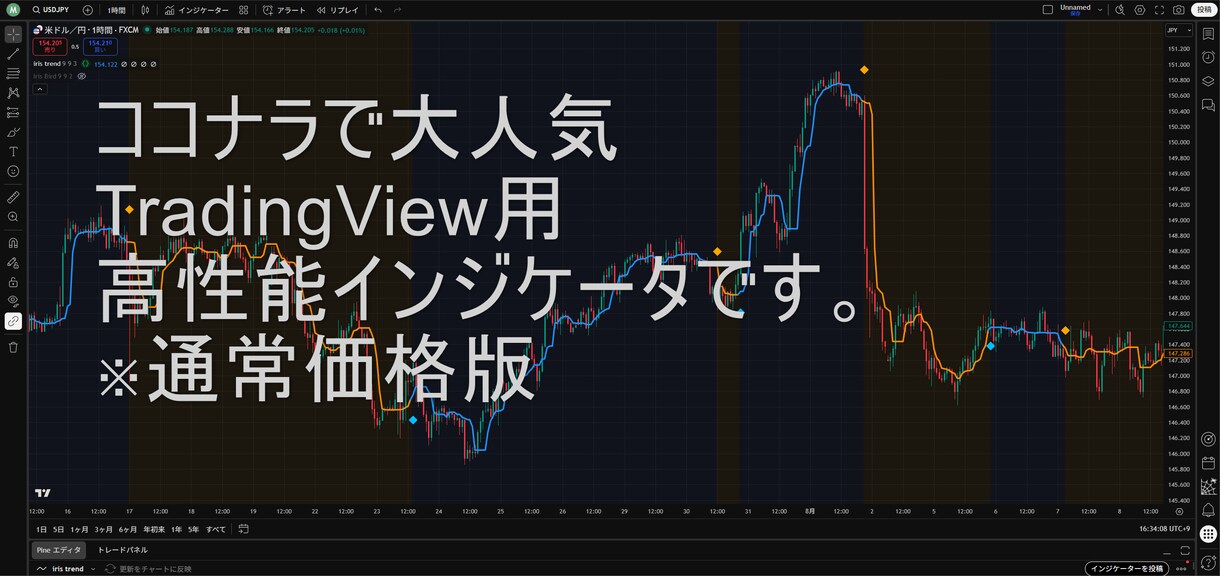 TradingView版irisインジ公開します 専業トレーダーが使ってきた手法をTradingViewで！ イメージ1