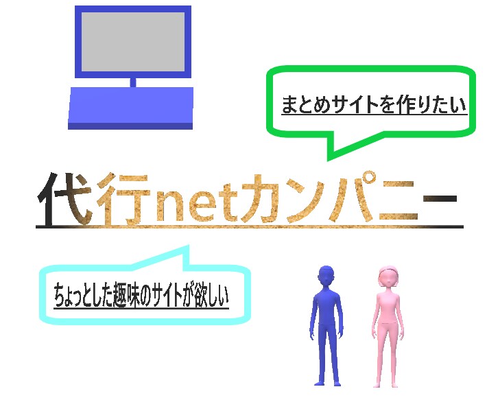 代行netカンパニーのサイトに広告を掲載します あなたも簡単に広告主になってみませんか イメージ1