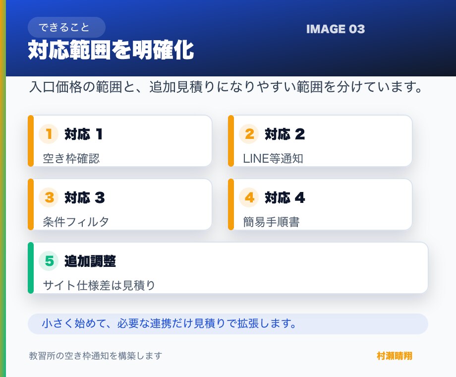 教習所の空き枠通知を構築します 空き枠を見逃さない通知システム イメージ3