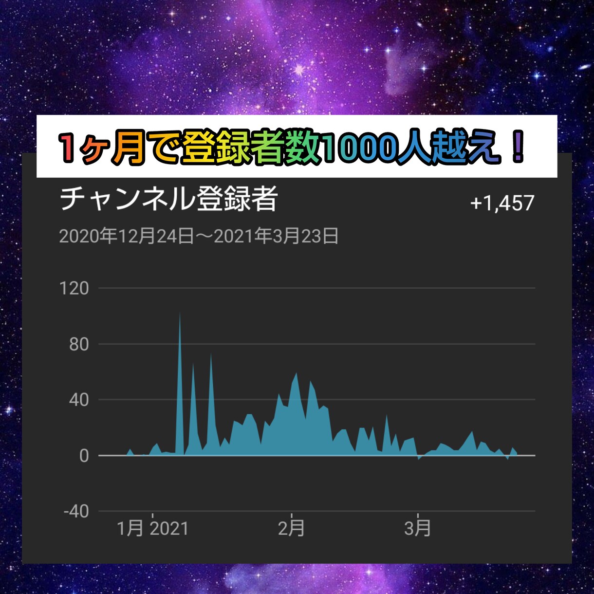 登録者数の増やし方教えます （ゲーム実況者用）これを知れば有名になれるかも！ イメージ2