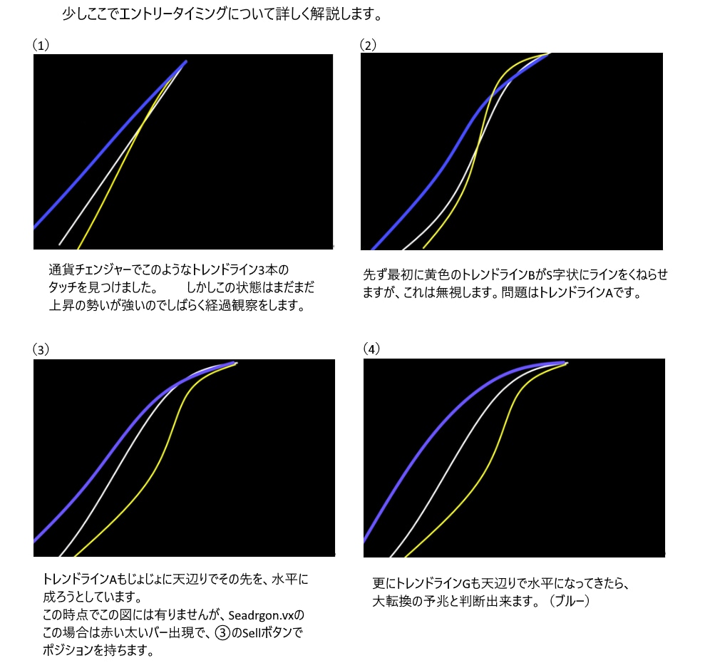 FXスキャルピング専用ツールお売り致します ■NRP矢印プレゼント実施中!スキャルパーVX イメージ8