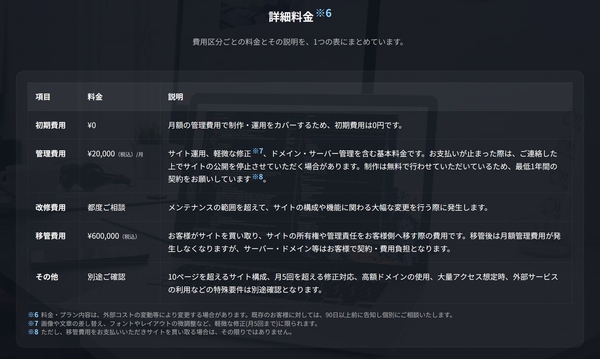 オリジナルWebサイトを制作しサブスクで提供します 最短2週間で製作し公開！運用まで格安でお任せいただけます！ イメージ4