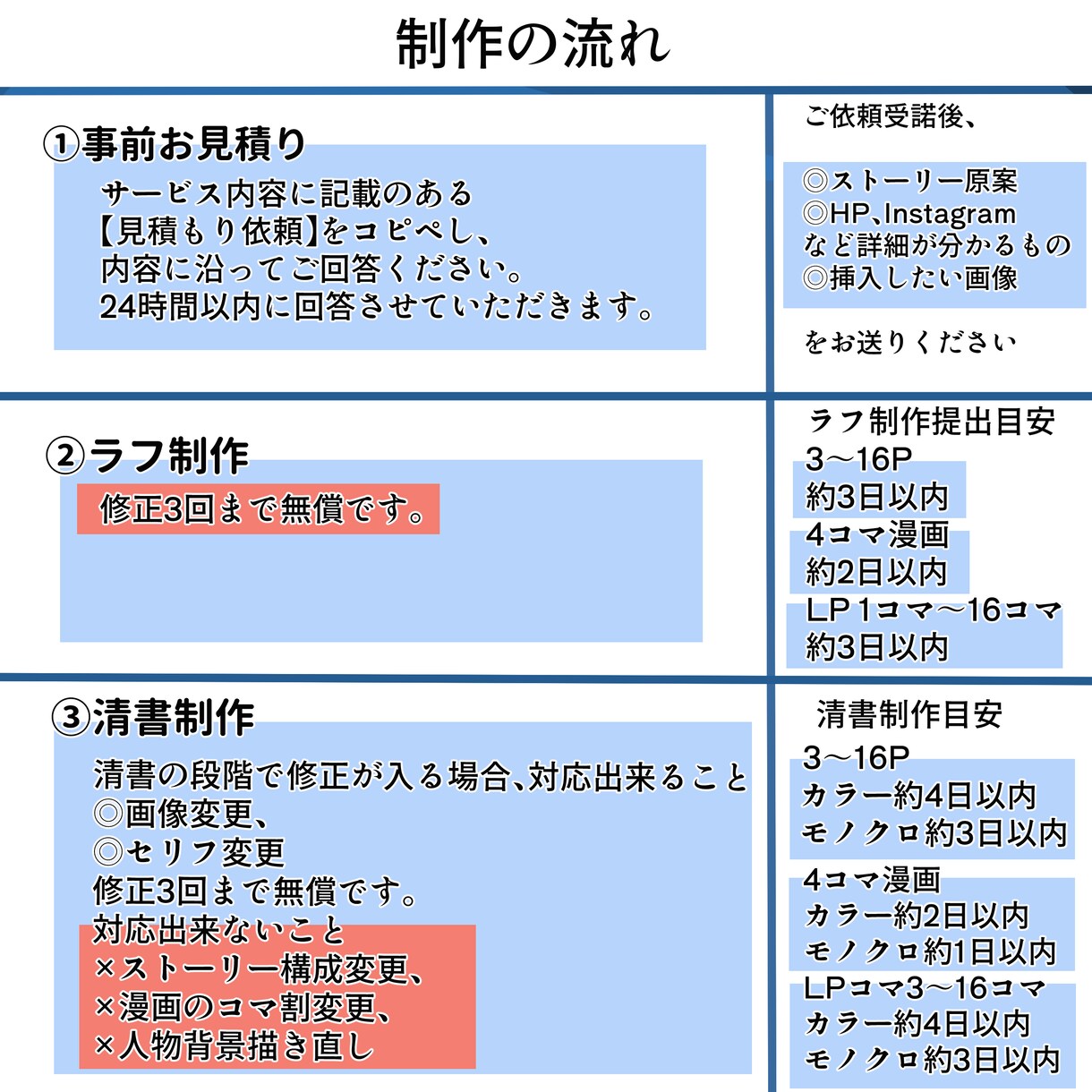 しっかり目を引く!!宣伝に使える漫画制作いたします ストーリーからも制作ＯＫ！急ぎの案件も対応いたします。 イメージ4