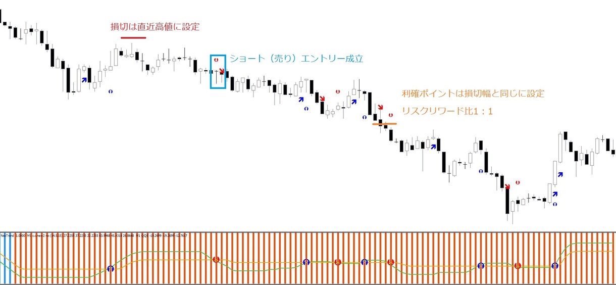 優良高性能FXサインツール（スキャ）になります どの時間足でも有効ですがスキャルピングに有効なツールです。 イメージ7
