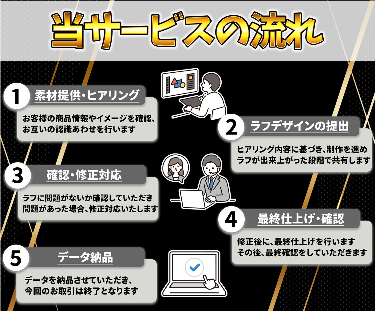 オリジナルのOP・ED映像を制作いたします YouTubeで活動している方向けに高品質な動画を作成！ イメージ4