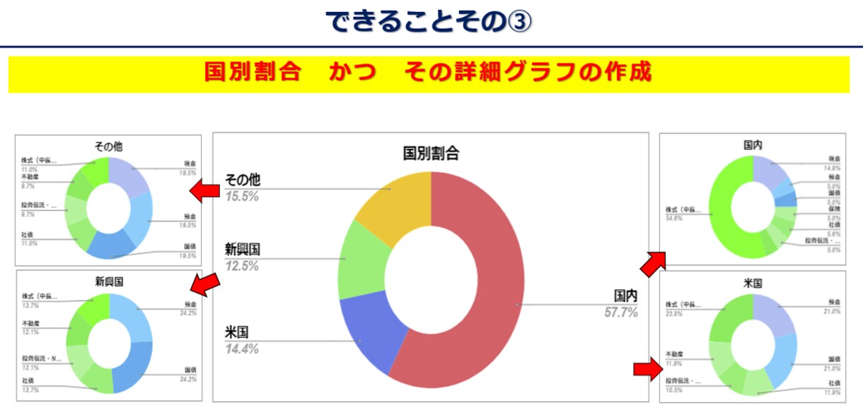 あなたの資産をグラフ化します 株式投資をしている方必見！ポートフォリオ管理を自動化します！ イメージ6
