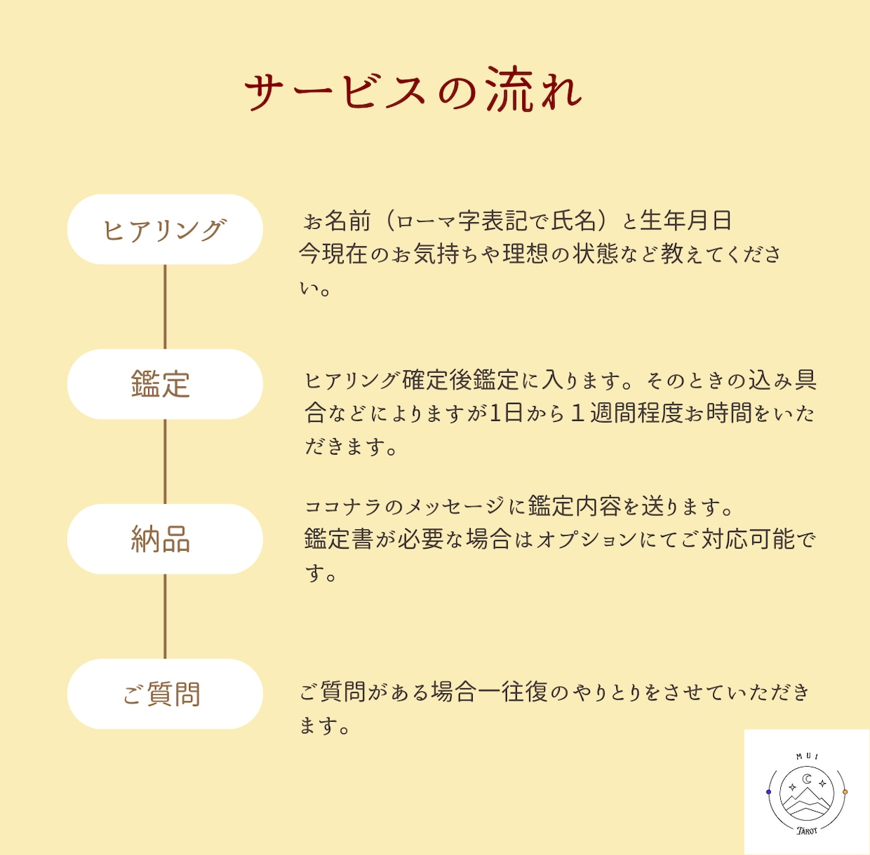 2026年を導く数秘メッセージ届けます ✨新年のあなたへのメッセージを数秘✖️タロットでお伝えします イメージ2