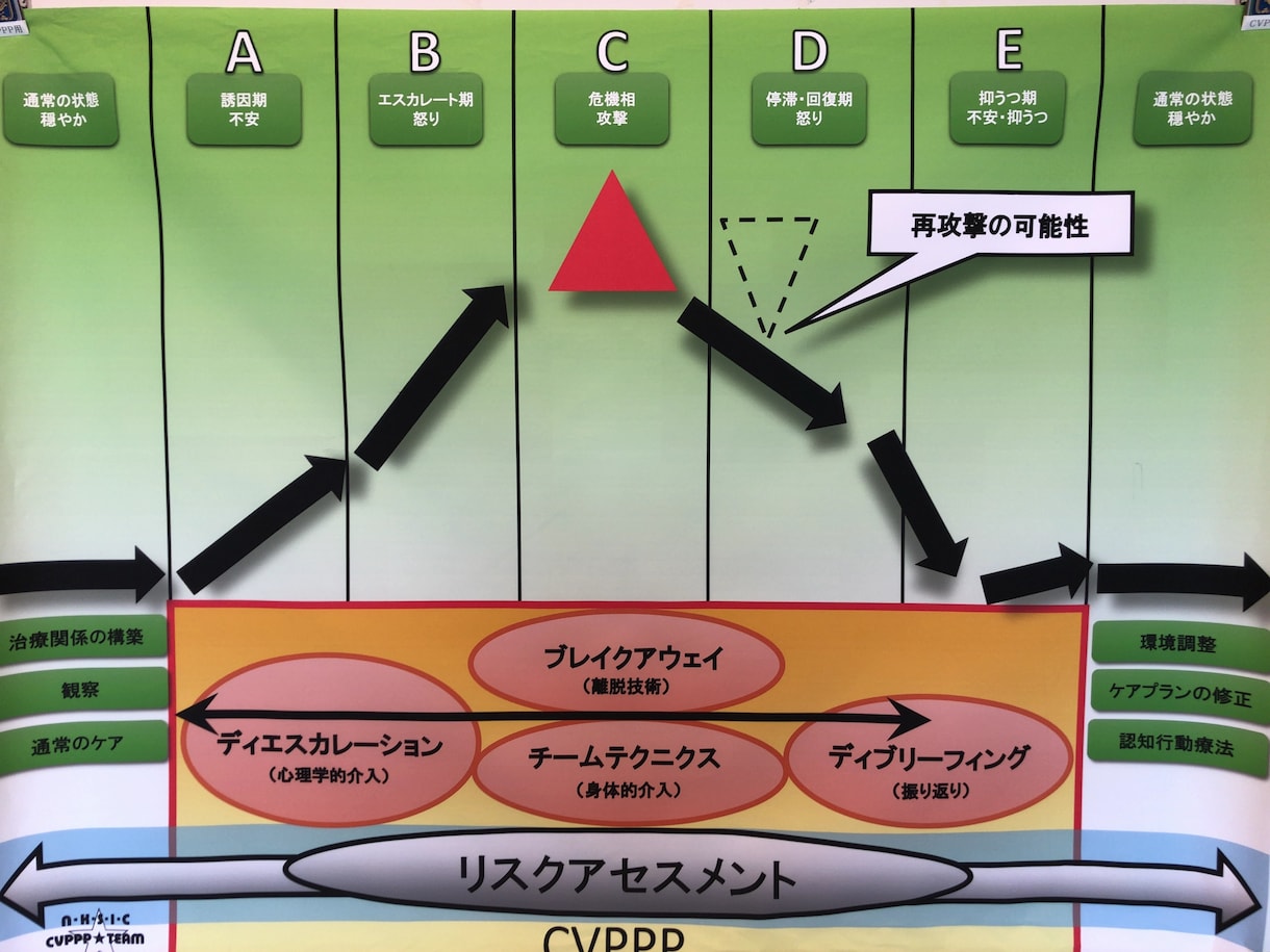 興奮してる人を落ち着かせる方法をおしえます DVや、職場、学校での暴力から身を守る方法を教えます。 イメージ1