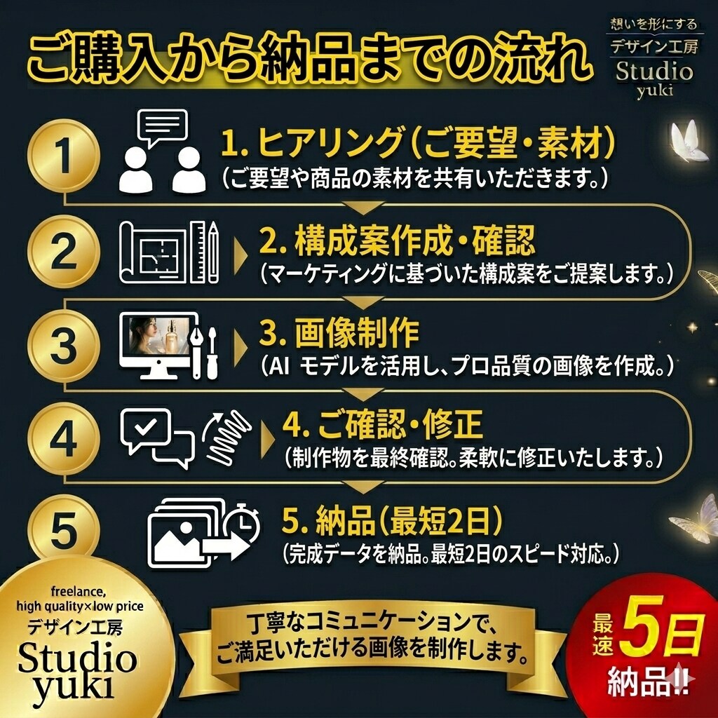 AIモデル起用！売れるアマゾンの画像を構築します AIモデル起用 × デザイナー直通「売れる」画像制作 イメージ6
