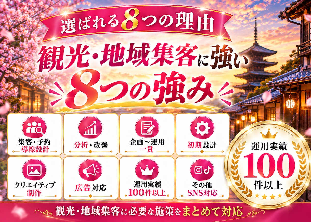 観光業界に特化！インスタグラム運用を提供いたします 観光業界の「予約・来訪」に強いInstagram運用 イメージ6