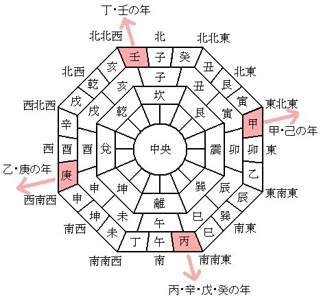 僧侶が悩み、愚痴などお話を聴かせて頂きます 仏教、運命学的な観点からお話を共有できると思います。 イメージ3