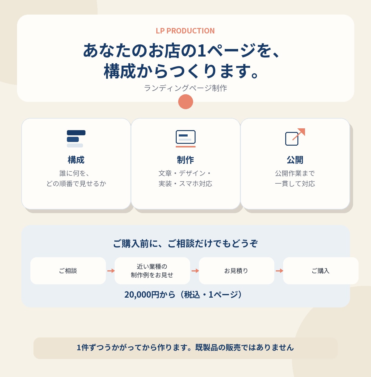サービスが伝わるLPを構成から制作します 構成から公開まで一貫対応／料金20,000円から イメージ1