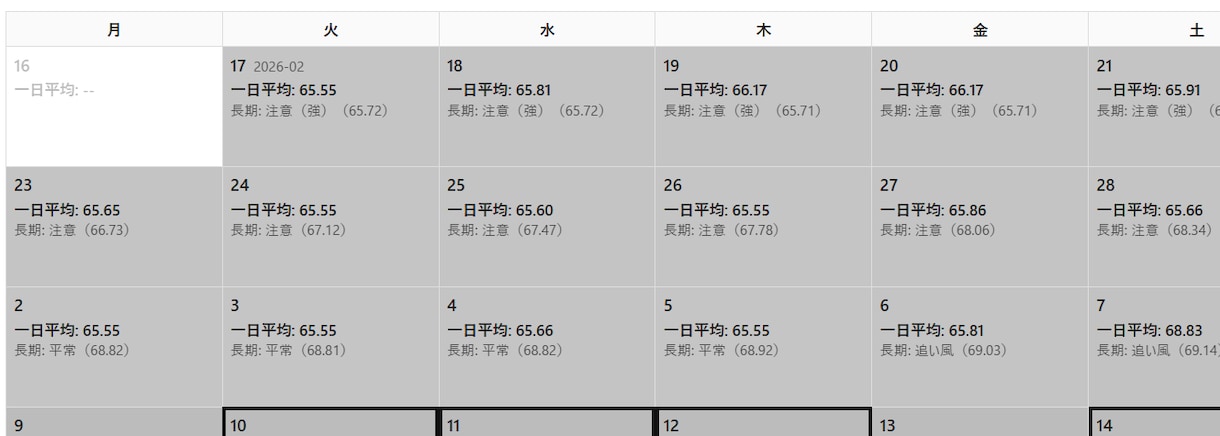 副業・営業の動く日を占星術で30日鑑定します 告知・出品・販売・副業・営業・値上げのタイミングを可視化！ イメージ5