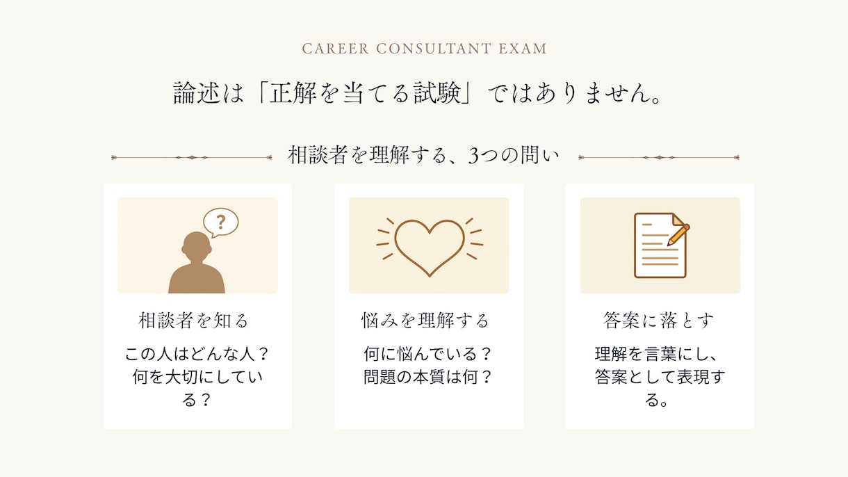 キャリコン論述試験が苦手な方を添削します オールA判定・論述40点の私が考え方から丁寧に解説 イメージ3