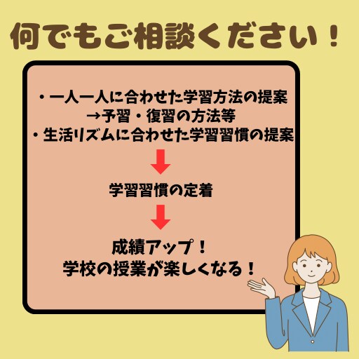 初回の方向け！勉強・学習に関するお悩み伺います 学習する上での悩みや不安の解決、成績向上サポートいたします。 イメージ4