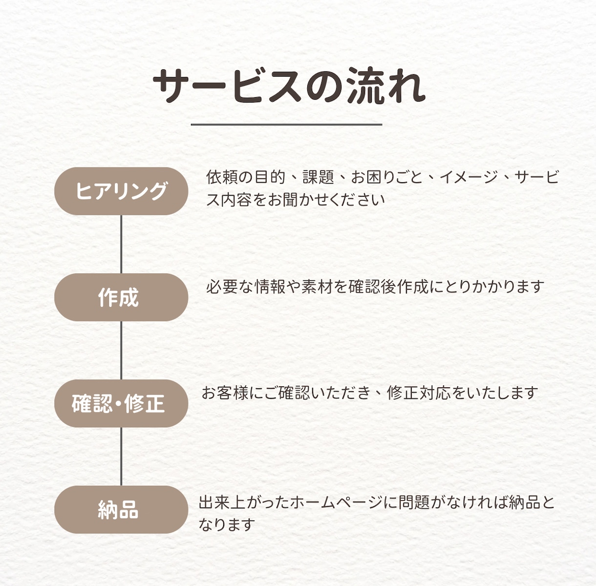 高品質なオリジナルホームページを作成します 【相談から制作まで一貫対応】集客・採用・売上UPに繋がる イメージ2