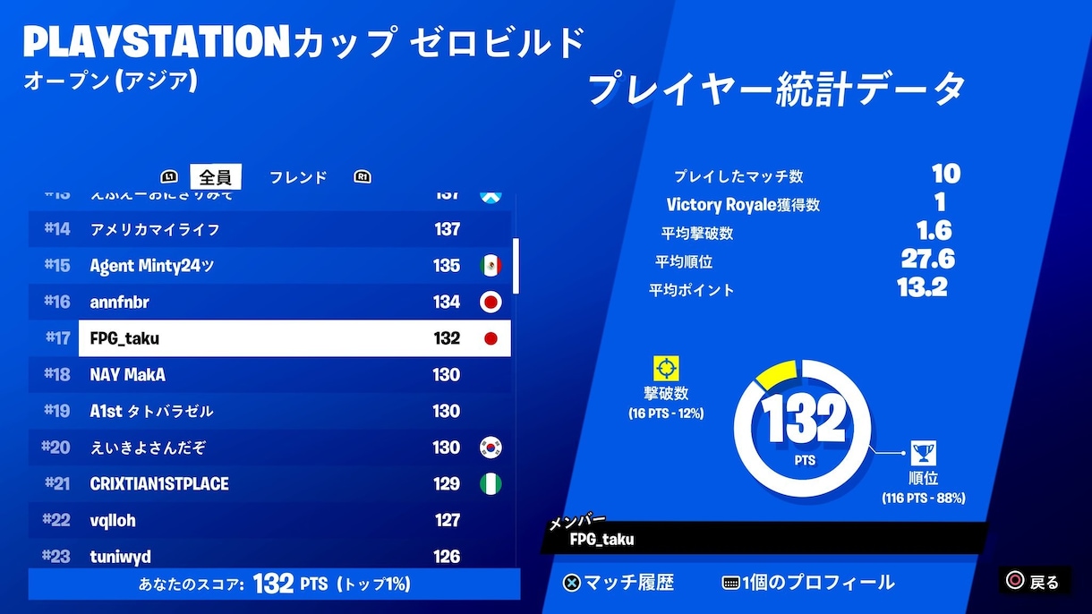 フォートナイトでビクロイを取るコツを教えます アジア上位勢による分かりやすい、楽しいコーチング イメージ5