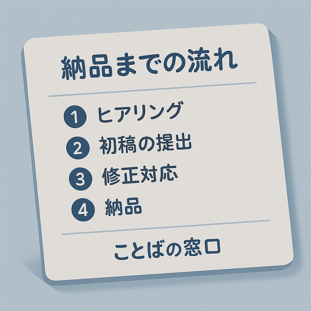 SNS投稿文を丁寧に代筆します 「言葉にできない」あなたの想いを、伝わる文章に整えます。 イメージ2