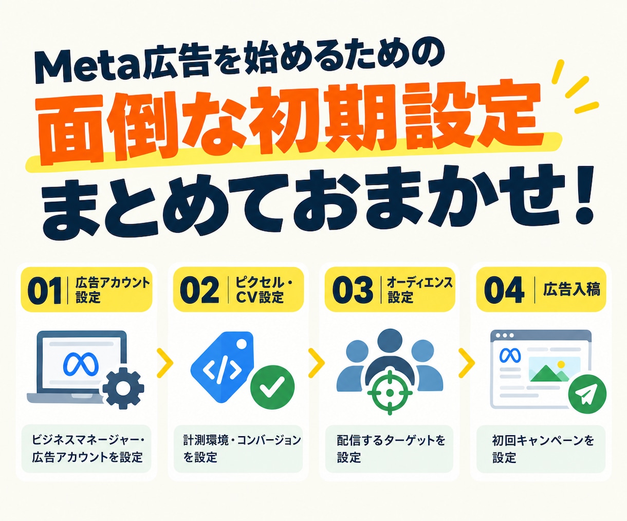 Meta広告の初期設定を代行します 先着5名様限定｜通常価格1万円→3,000円で対応します！ イメージ2