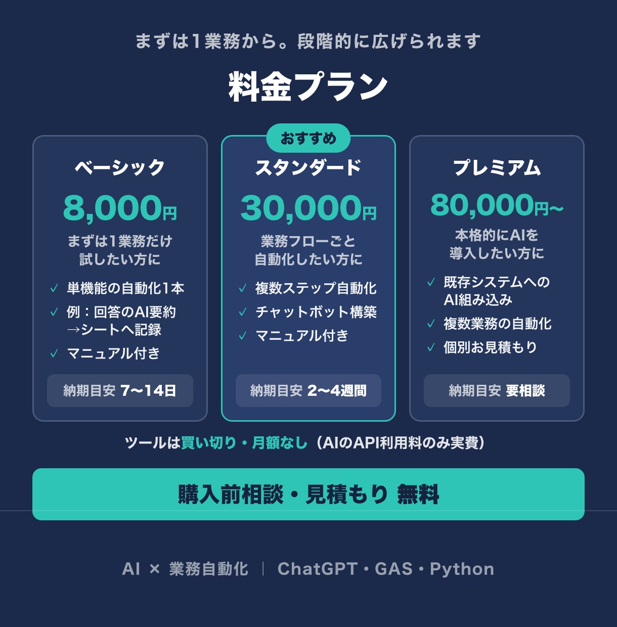 GAS×ChatGPTで定型業務を自動化します スプレッドシート・Slack・LINE連携｜現役エンジニア イメージ3