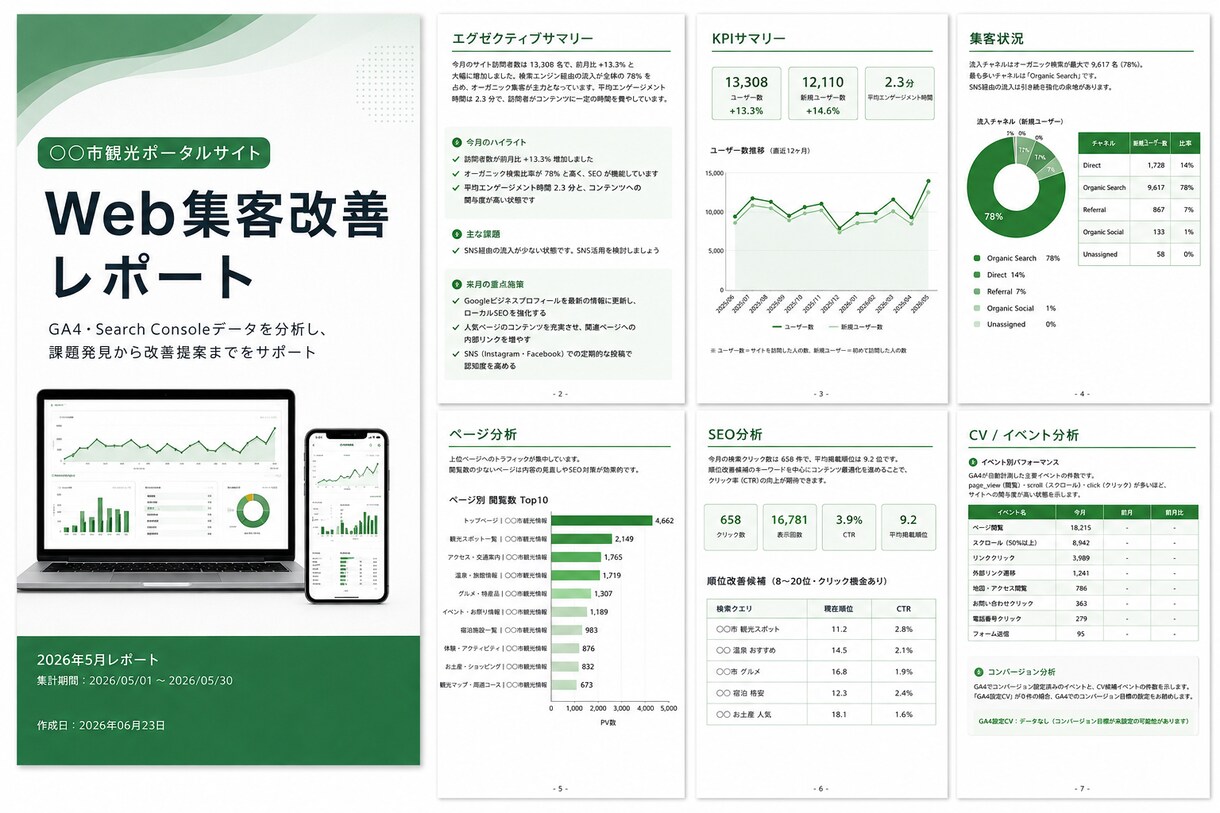 Web集客改善のレポートをします 自治体・観光施設・中小企業向け自治体・観光施設・中小企業向け イメージ1