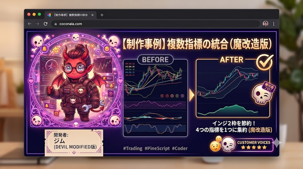 TradingView用オリジナルインジ作成します あなたのトレード手法を完全可視化！インジ開発＆魔改造します イメージ2