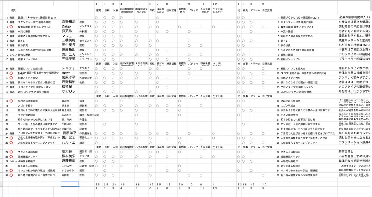 快眠で寝起きスッキリになれる起床法紹介教えます 睡眠専門書籍３２冊分！丸わかりPDFプレゼント イメージ1