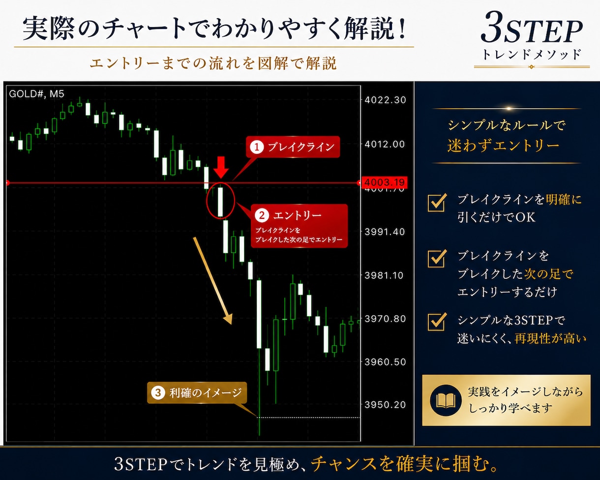 完全無裁量！3STEPで判断するFX手法教えます 初心者でも3つの条件だけでエントリー！ イメージ4