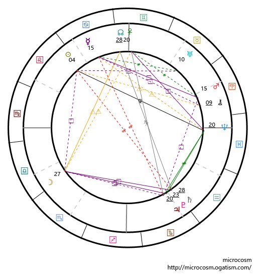 西洋占星術であなたの出生図レポートを作ります あなたの強みはちゃんとあります。一緒に見ていきましょう。 イメージ2