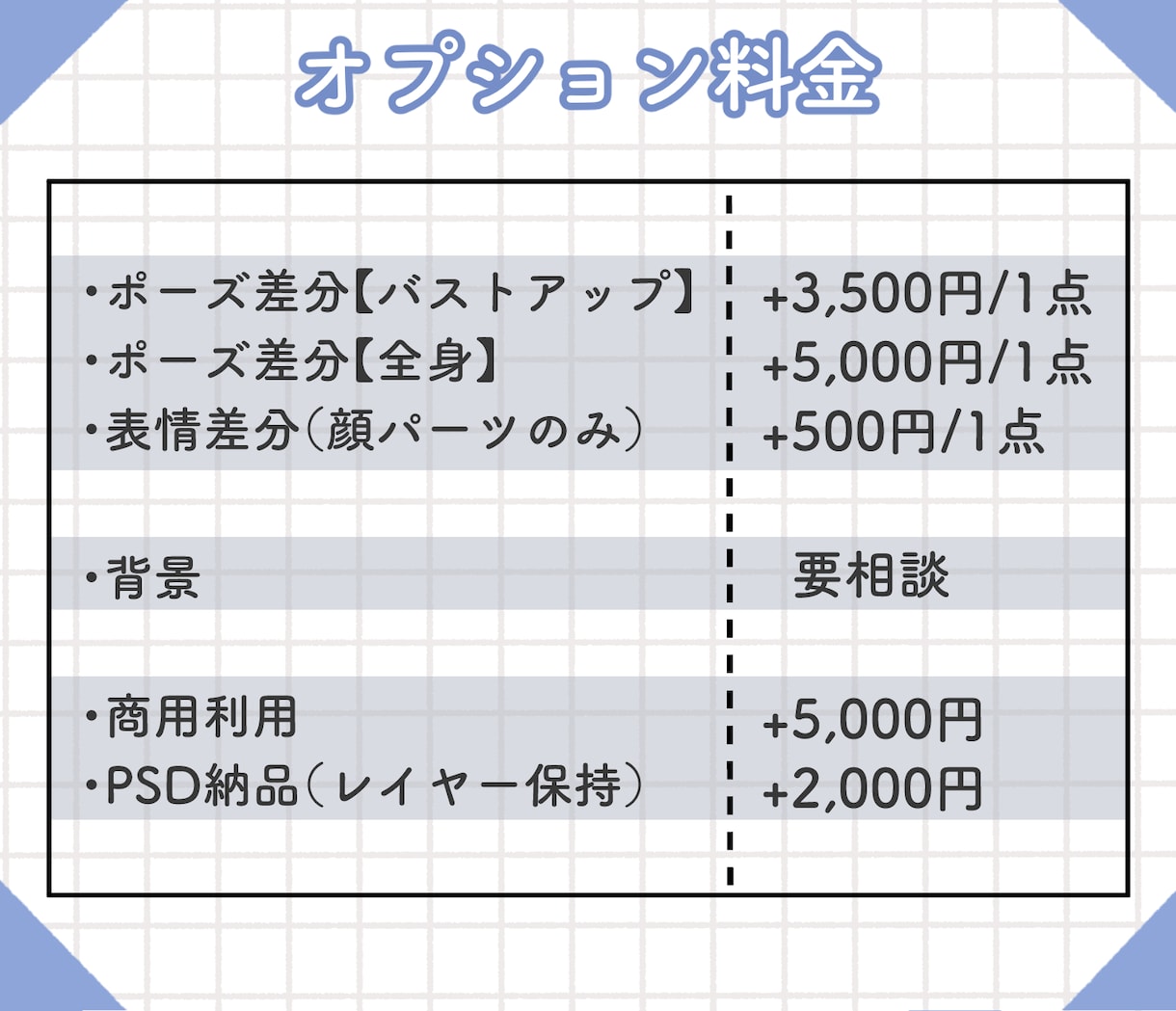 ぽてっとかわいい。使えるミニキャラ描きます 【初回1000円引き】SNS、配信、動画、グッズ制作に◎ イメージ3