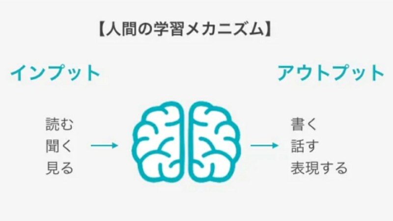 アウトプットの場所を提供します 知識を定着させたい人、アウトプットする場所を探している人 イメージ3