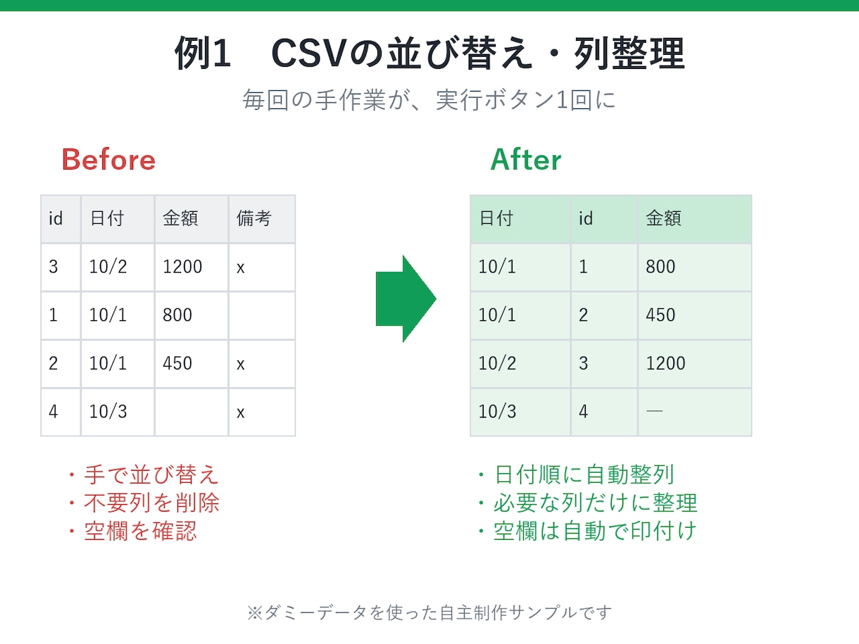 Excel・スプシ・GASの手作業を自動化します コピペ・集計・転記など、面倒な作業を1つだけ自動化 イメージ2